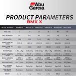 Reel Frontal Abu Garcia Baitcast Currica Señuelo Black Max10 - Imagen 7