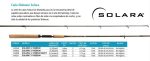 Caña Shimano Solara Sls70m2 Spinning 2.13m 2 Tramos Pesca - Imagen 9