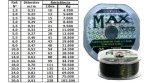 Tanza, Nylon, Linea, Monofilamento Max Force 0.40 Mm 100 Mts - Imagen 4